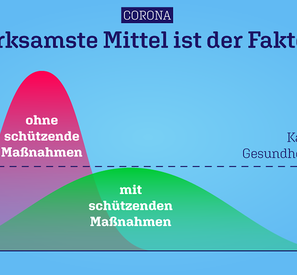 Coronavirus: Saisonstart verschoben